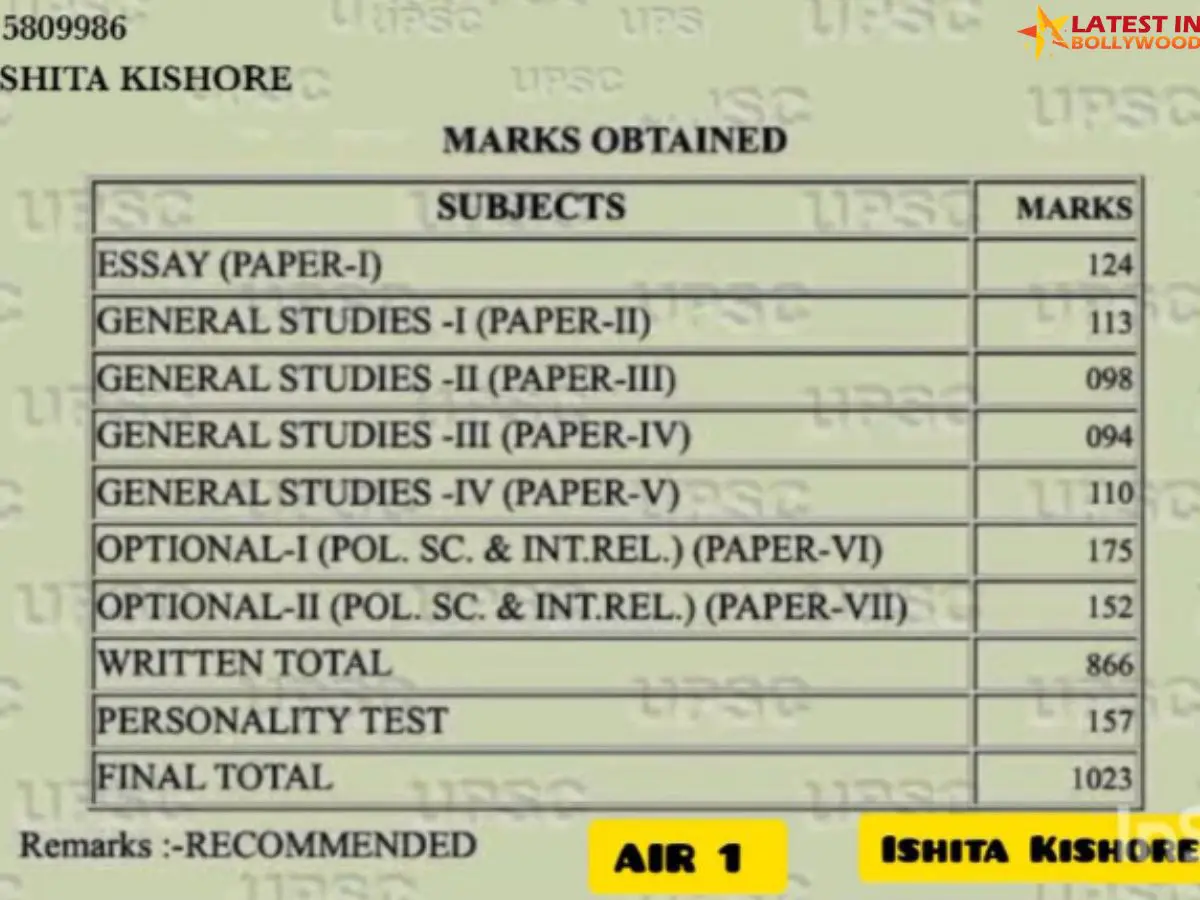 Ishita Kishore Marksheet Upsc