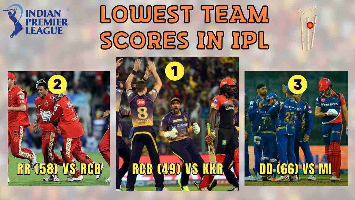 Lowest Scores in IPL History (2008 -2023)