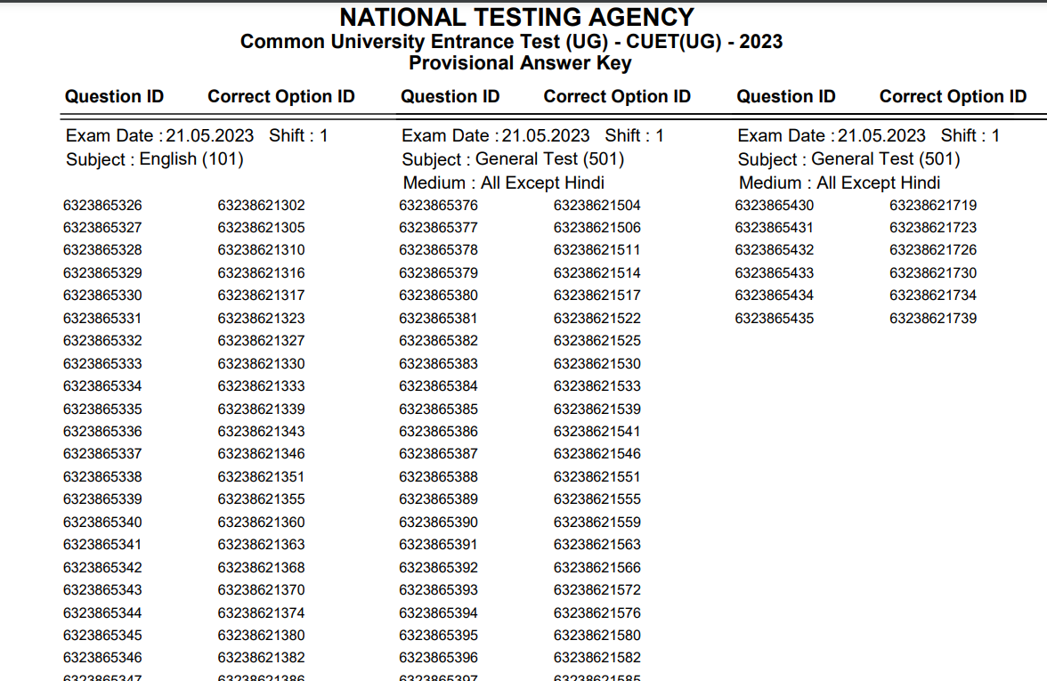 CUET UG 2023 Final Answer Key Soon