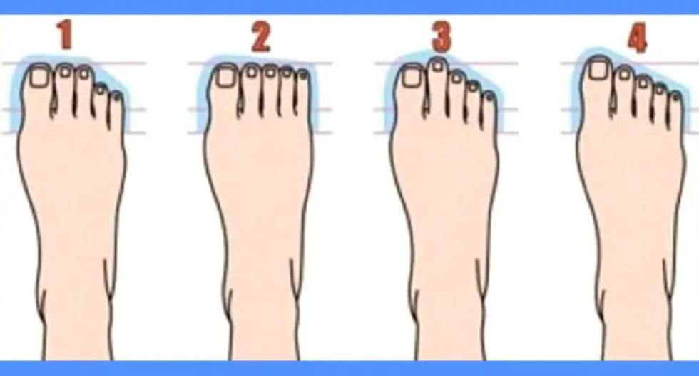 Do you have Egyptian, Roman, Celtic or German feet?  Your finger represents your true identity