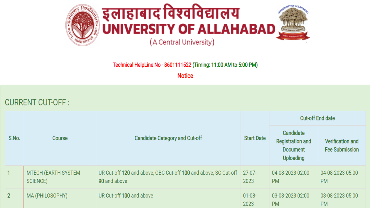 Allahabad University PGAT cut off 2023