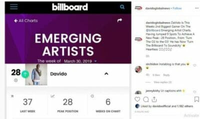 Davido Climbs From No. 37 To No. 28 On American Billboard Charts