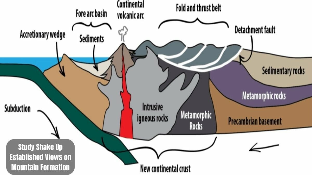 Mountain Formation