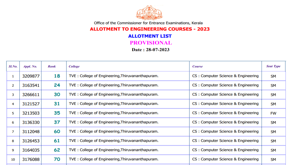 Kerala KEAM provisional allotment list releases