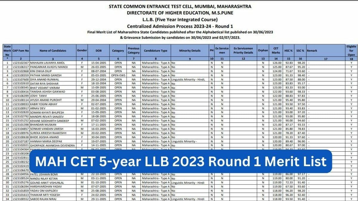 MAH CET 5-year LLB 2023