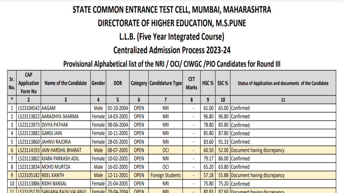 MAH CET LLB 5-year CAP alphabetical list 2023 releases