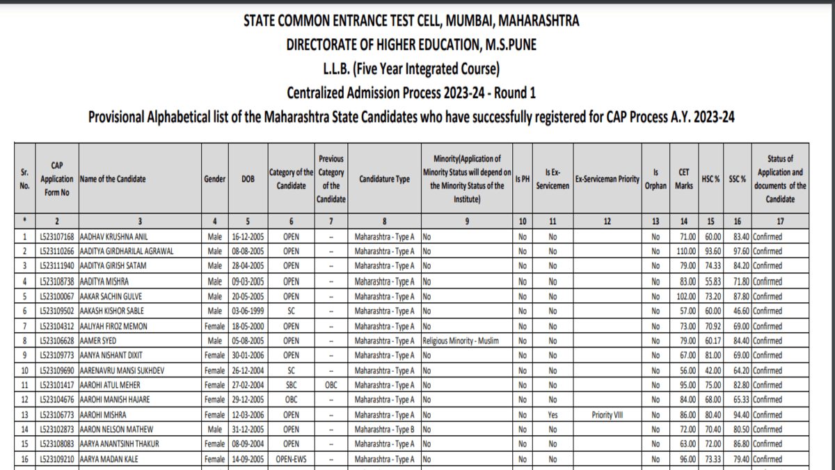 MHT CET 5-year LLB Alphabetical Merit List 2023