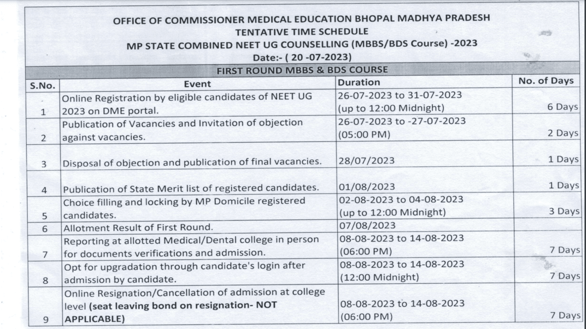 MP NEET Counselling 2023 Scheduled Releases