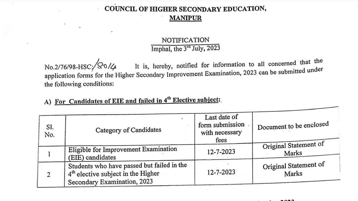 Manipur Board Class 12 improvement exam 2023