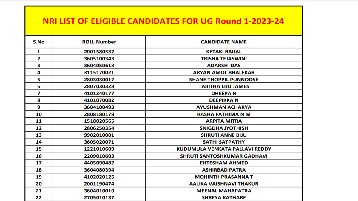 MCC releases list of eligible NRI candidates