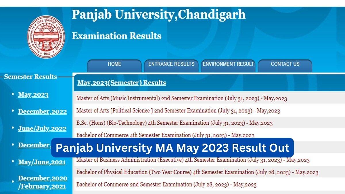 Panjab University Result 2023