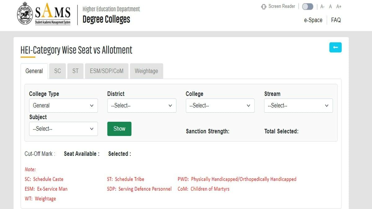 SAMS Odisha Plus 3 Merit List 2023