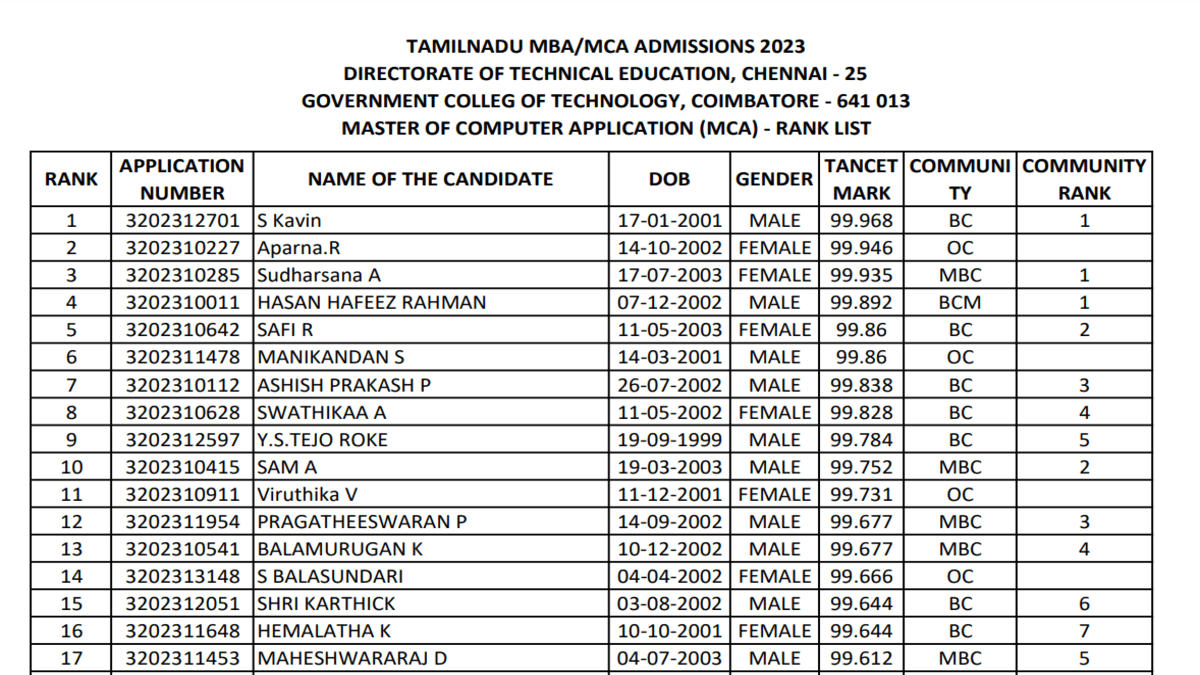 TANCET Rank List 2023 for MBA, MCA releases