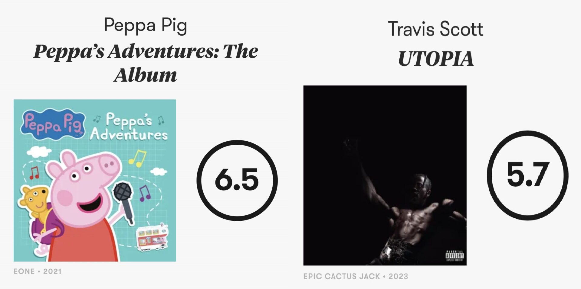 Travis Scott Fans Left Fuming After Pitchfork’s “Utopia” And "Peppa Pig" Review