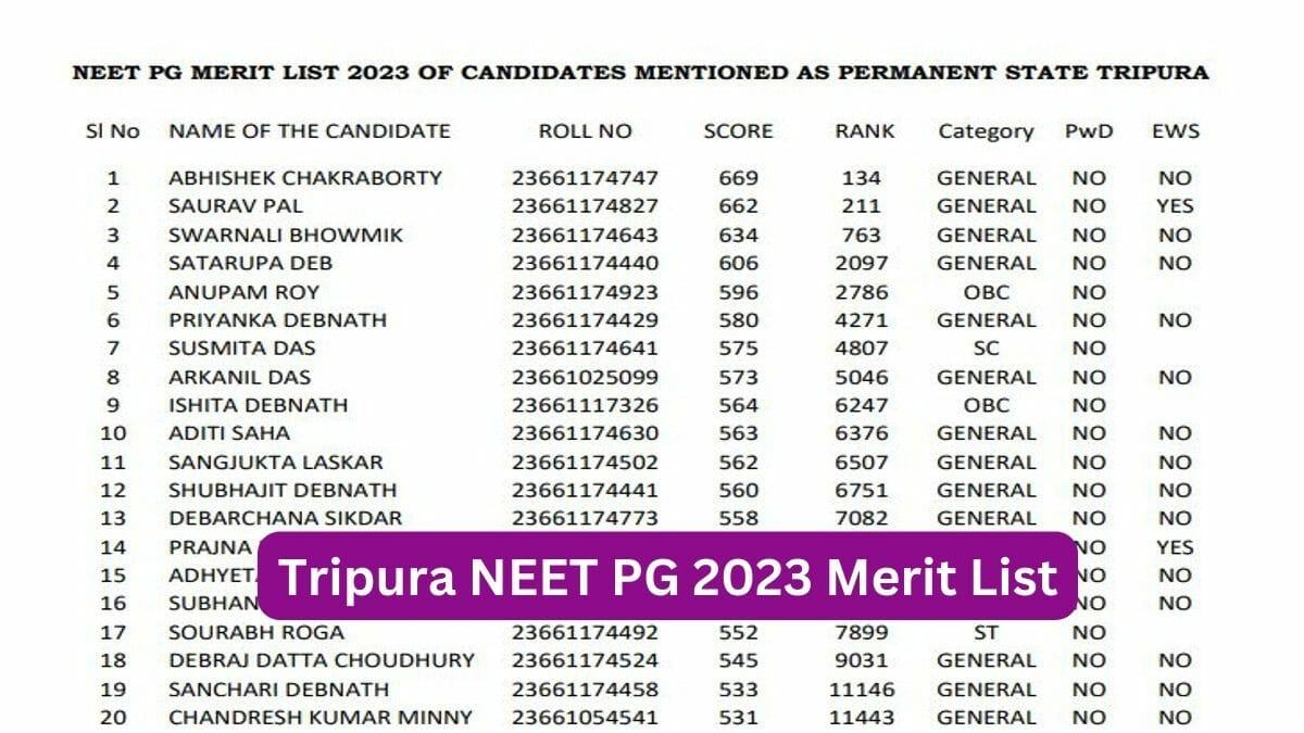 Tripura NEET PG 2023 Merit List