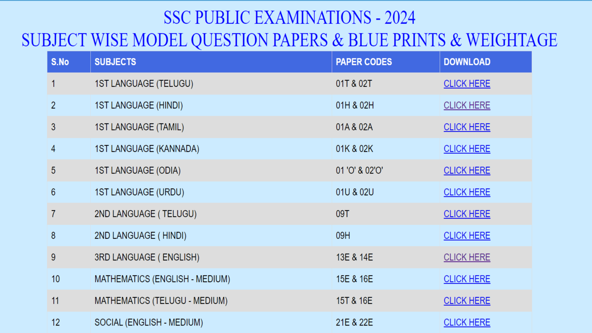 AP SSC Model Question Papers 2024