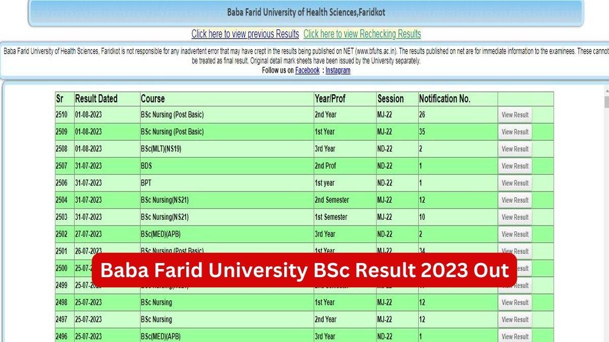 BFUHS Results 2023