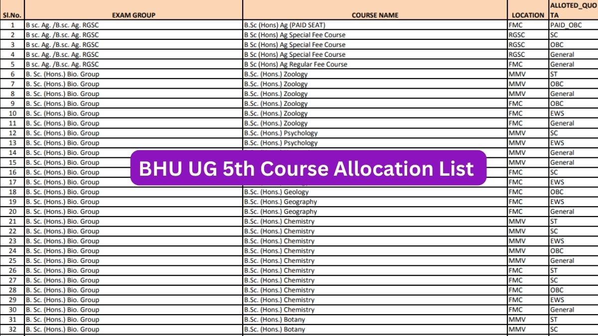 BHU UG Admission 2023