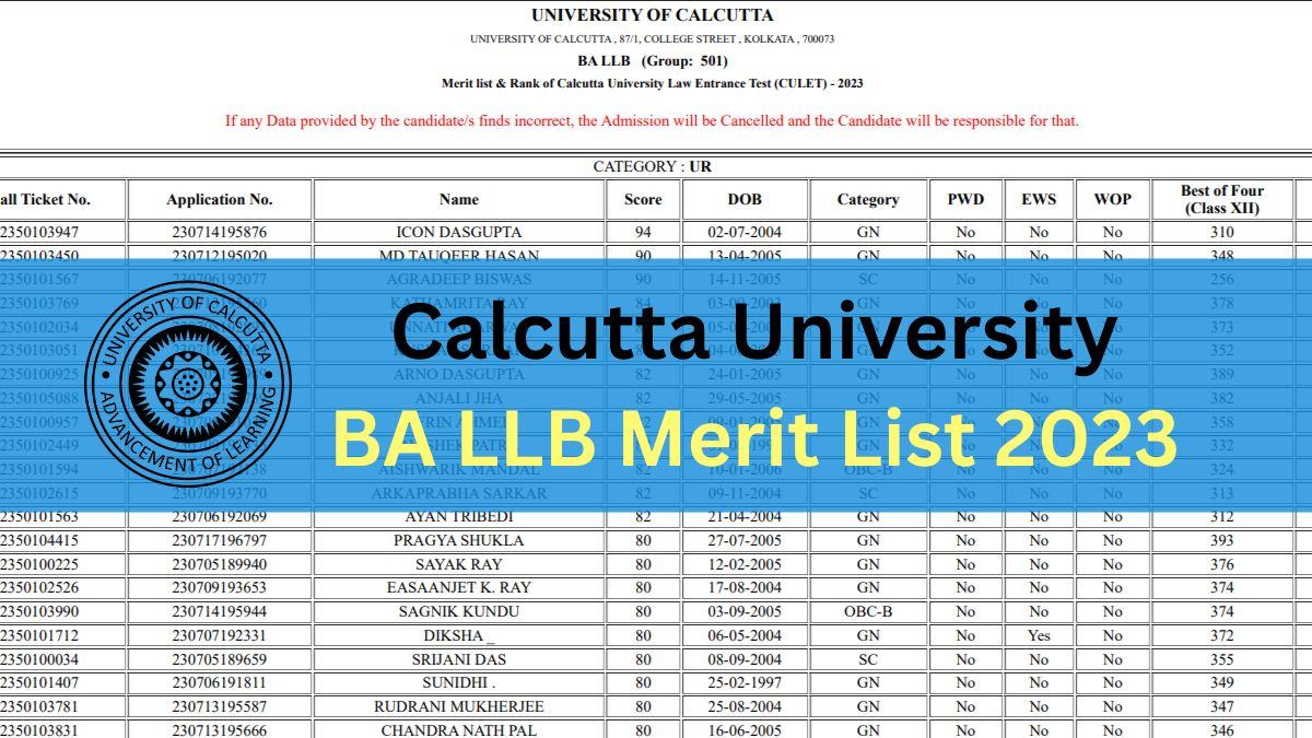 Calcutta University BA LLB Merit List 2023