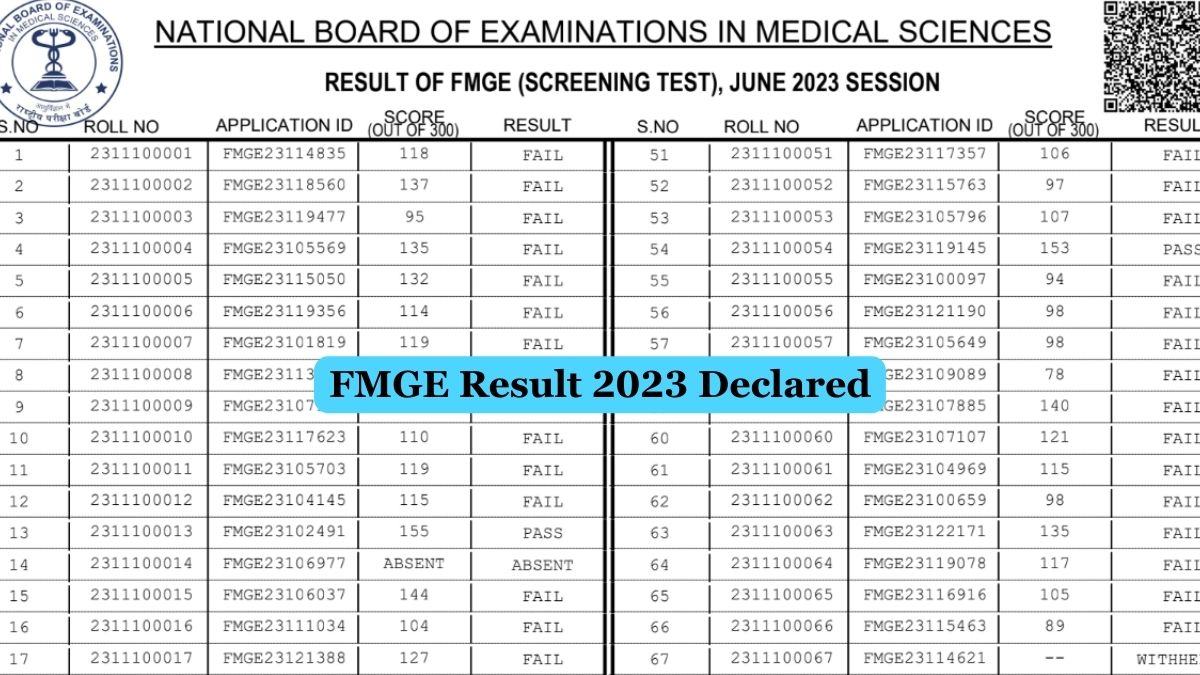 FMGE Result 2023 Declared