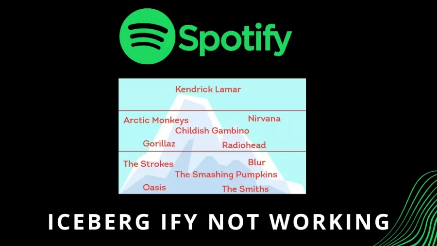 Iceberg Ify Not Working, How To Fix Iceberg Ify Not Working Issue On Spotify?