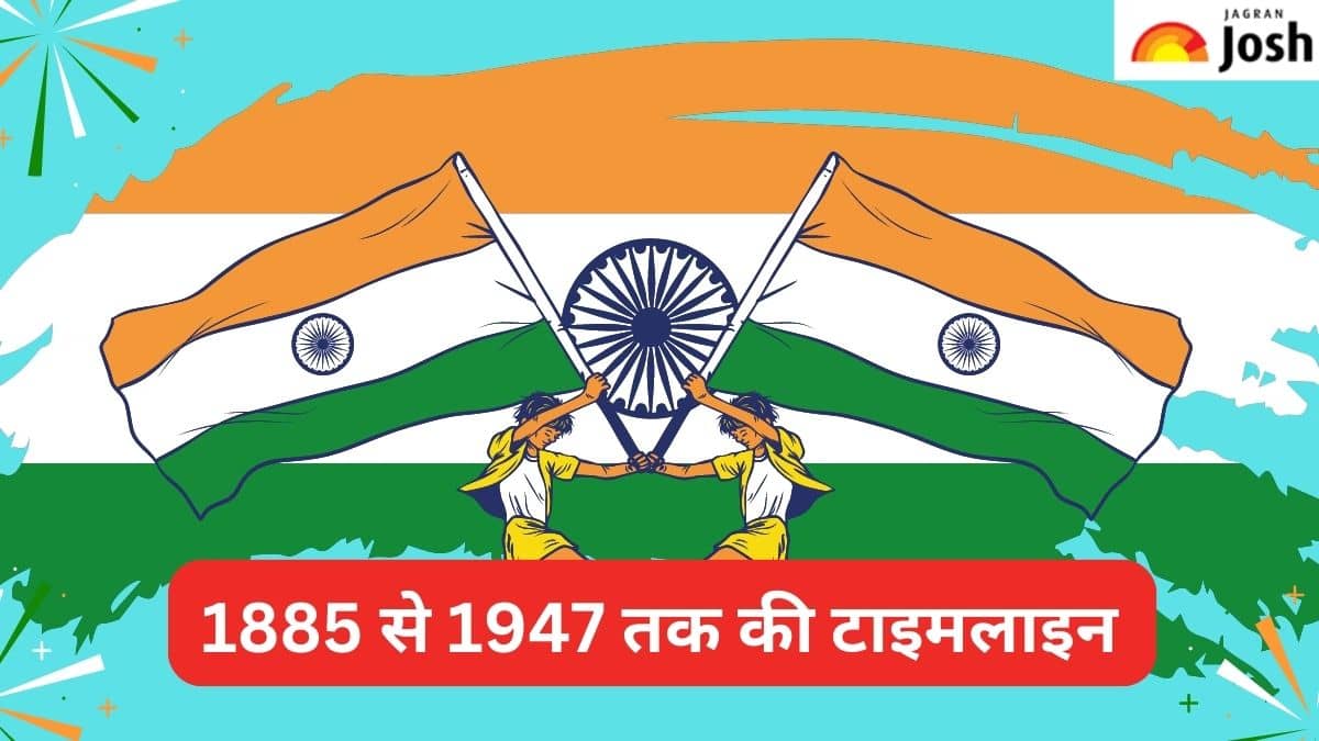 1885 से 1947 तक की टाइमलाइन