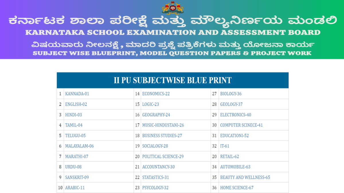 Karnataka 2nd PUC Model Question Papers 2024