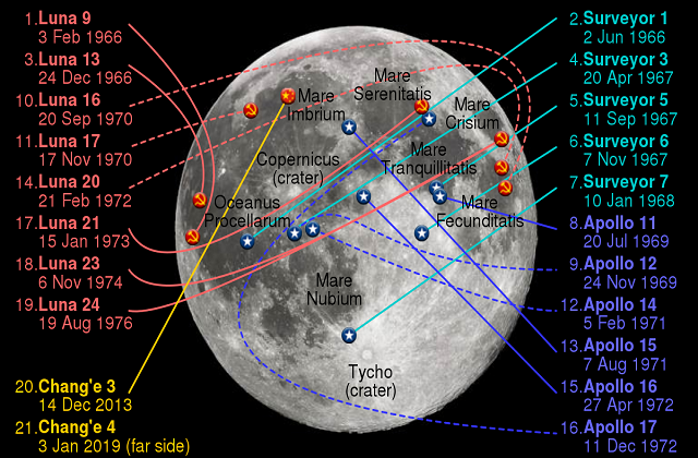 Moon Missions