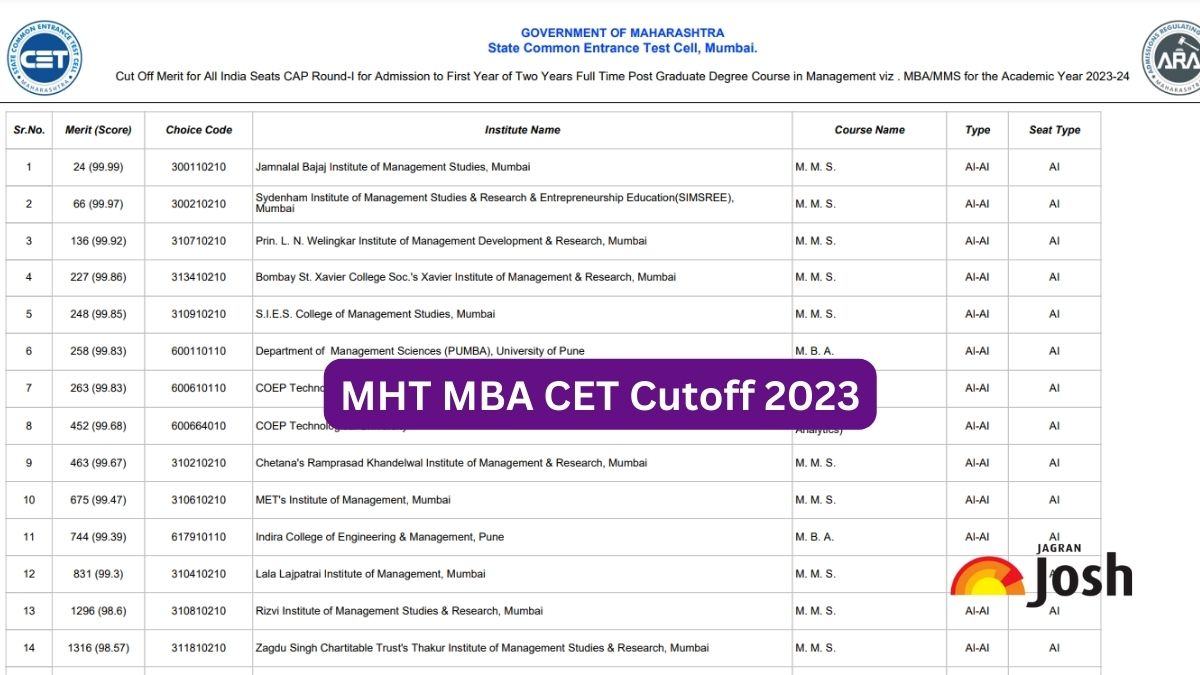 MHT MBA CET Cutoff 2023 Merit List Out