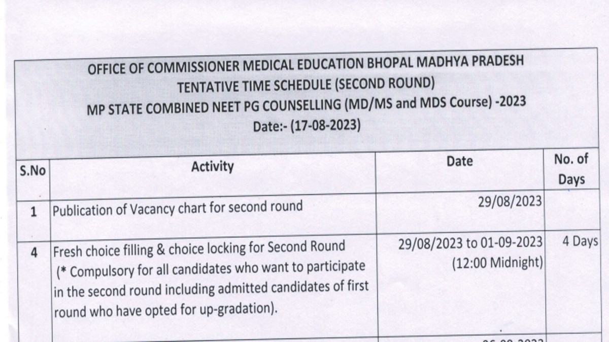 MP NEET PG Counselling 2023