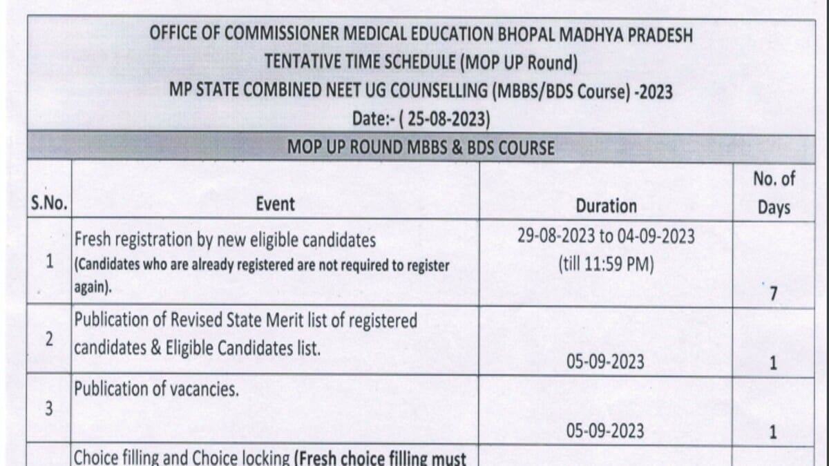 MP NEET UG Counselling 2023