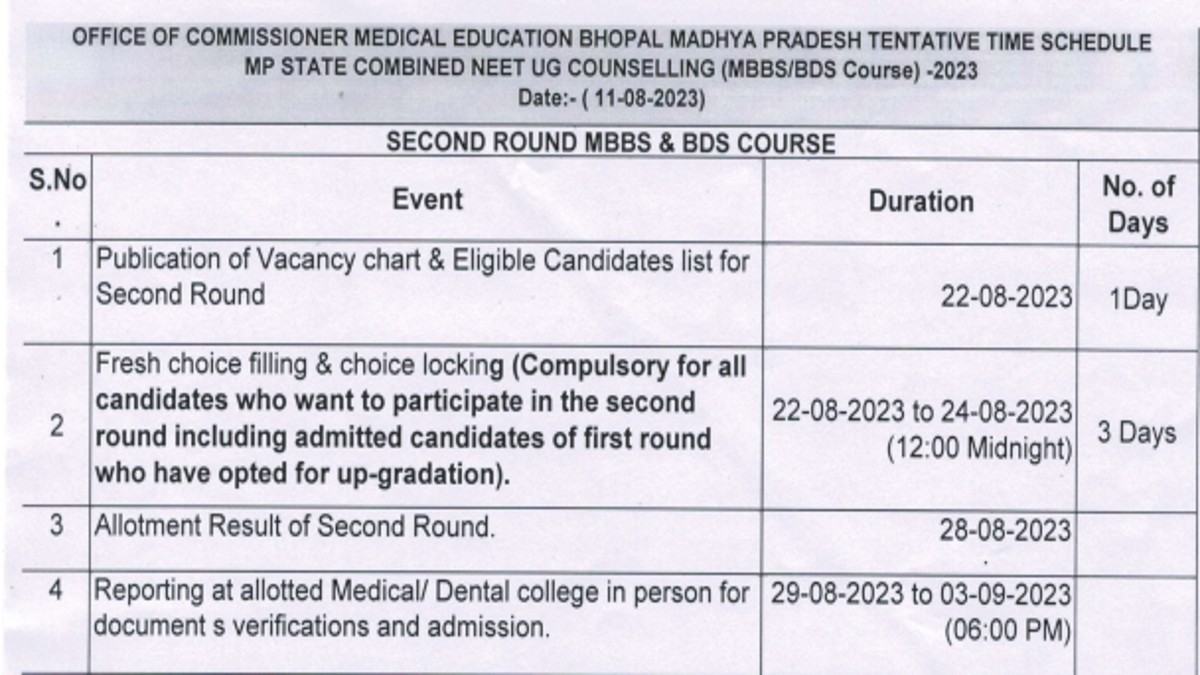 MP NEET UG Counselling 2023