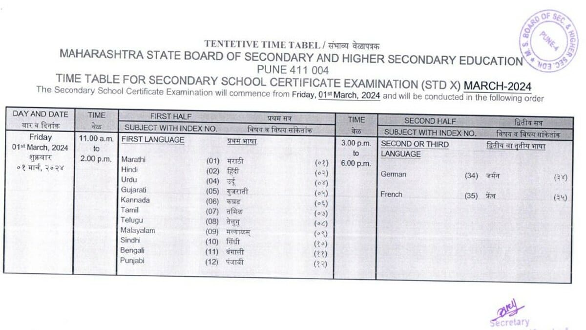 Maharashtra Board SSC Datesheet 2024