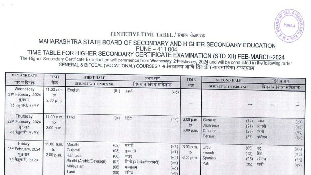 Maharashtra HSC Board Exam 2024 Datesheet