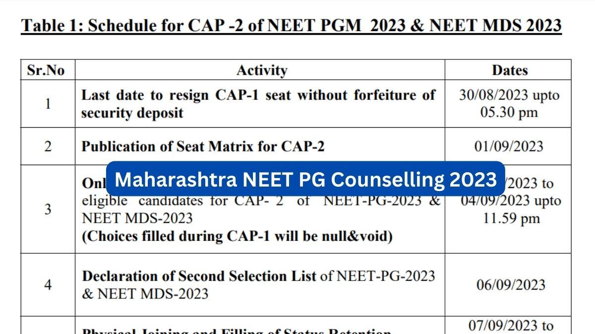 Maharashtra NEET PG Counselling 2023