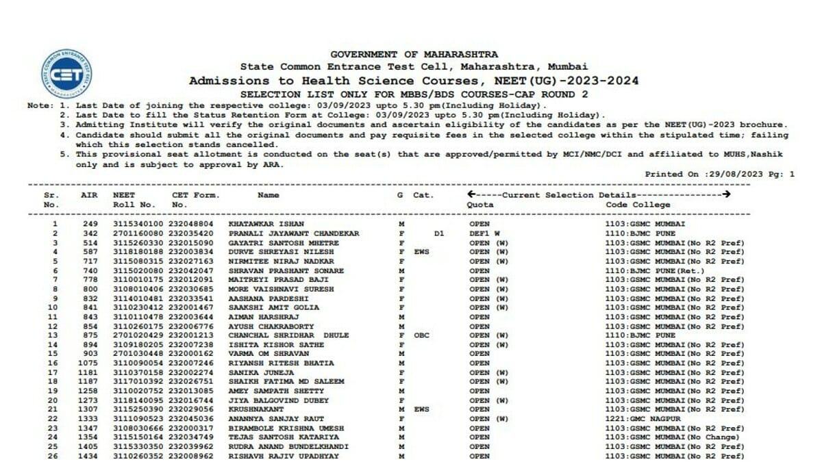 Maharashtra NEET UG 2023 CAP Round 2 Selection List Out