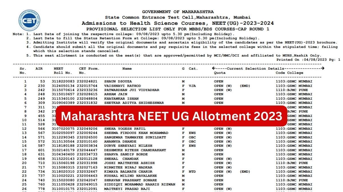 Maharashtra NEET UG 2023 CAP Round 1 Allotment