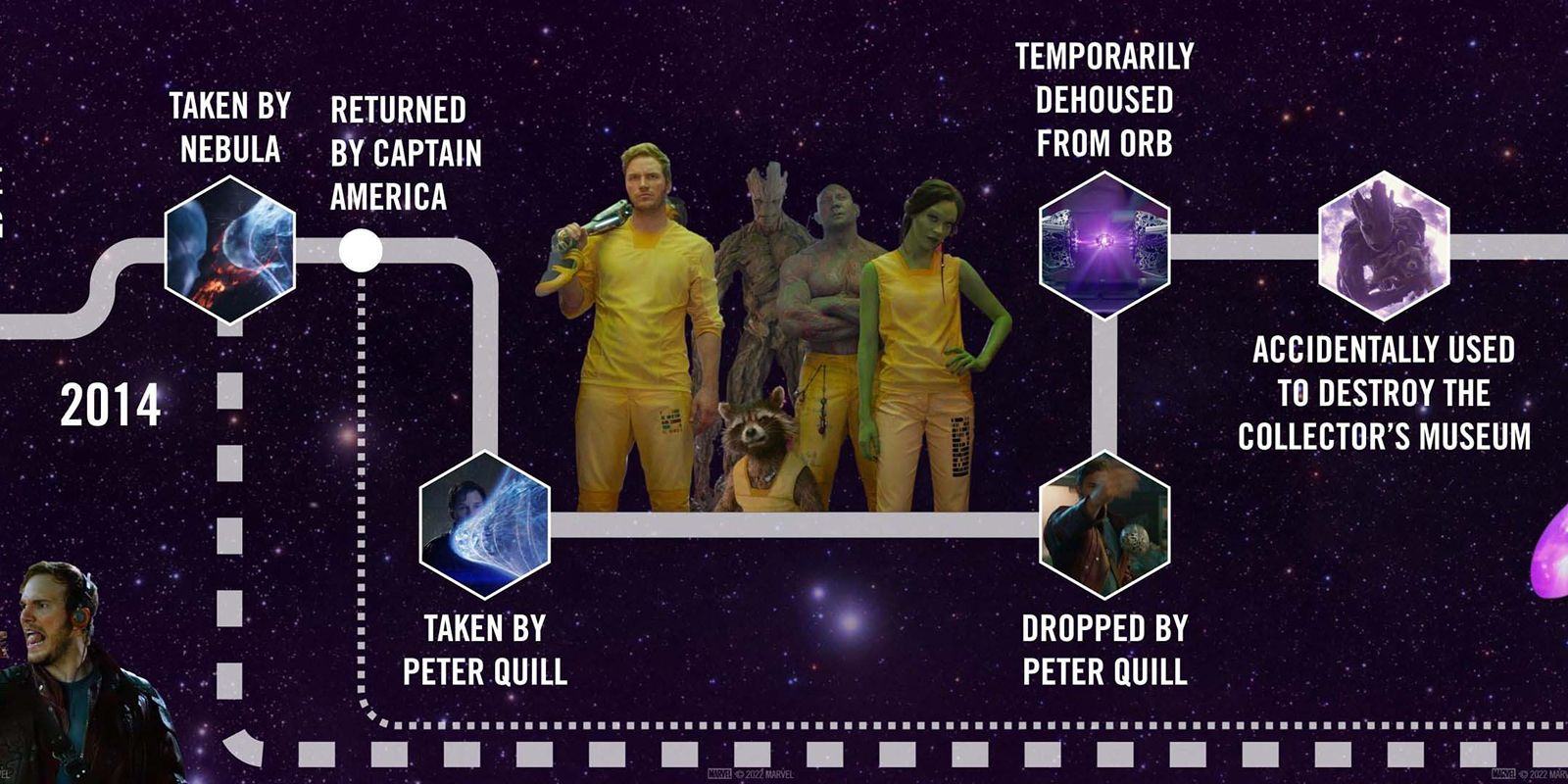 Marvel Releases Official Timeline Of The MCU Power Stone