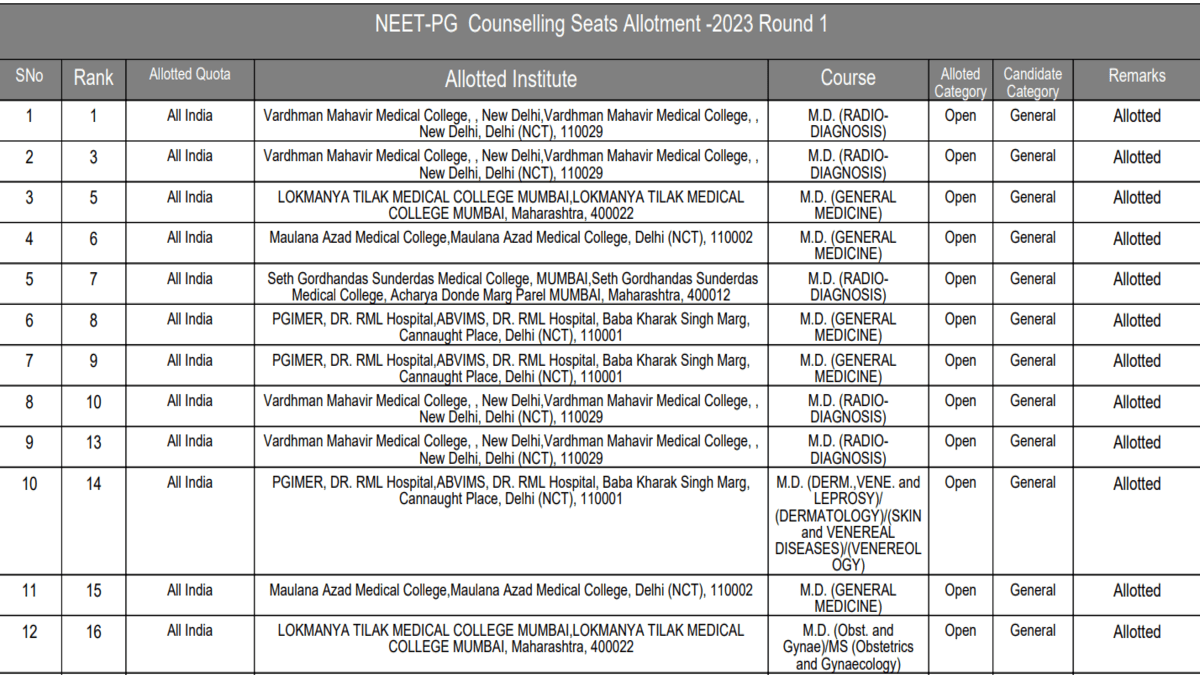 NEET PG 2023 final seat allotment result releases for round 1