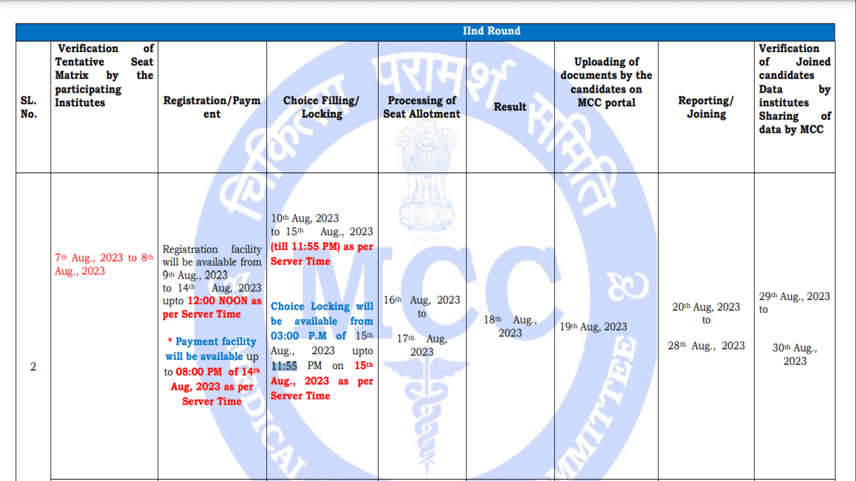 NEET UG 2023 choice filling window closes today