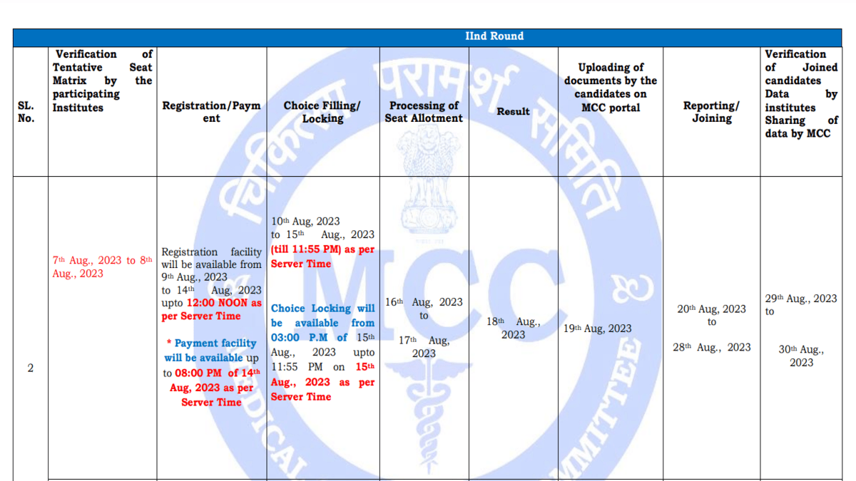 NEET UG counselling registration 2023 starts today