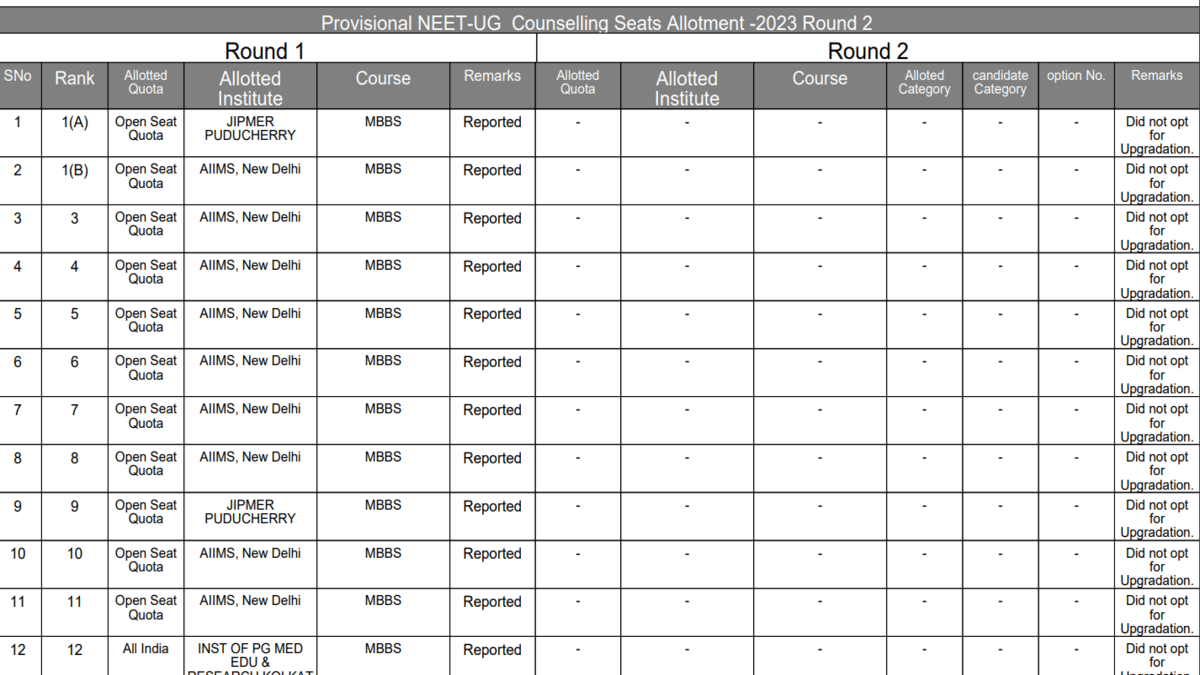 NEET UG round 2 seat allotment result 2023 releasing today