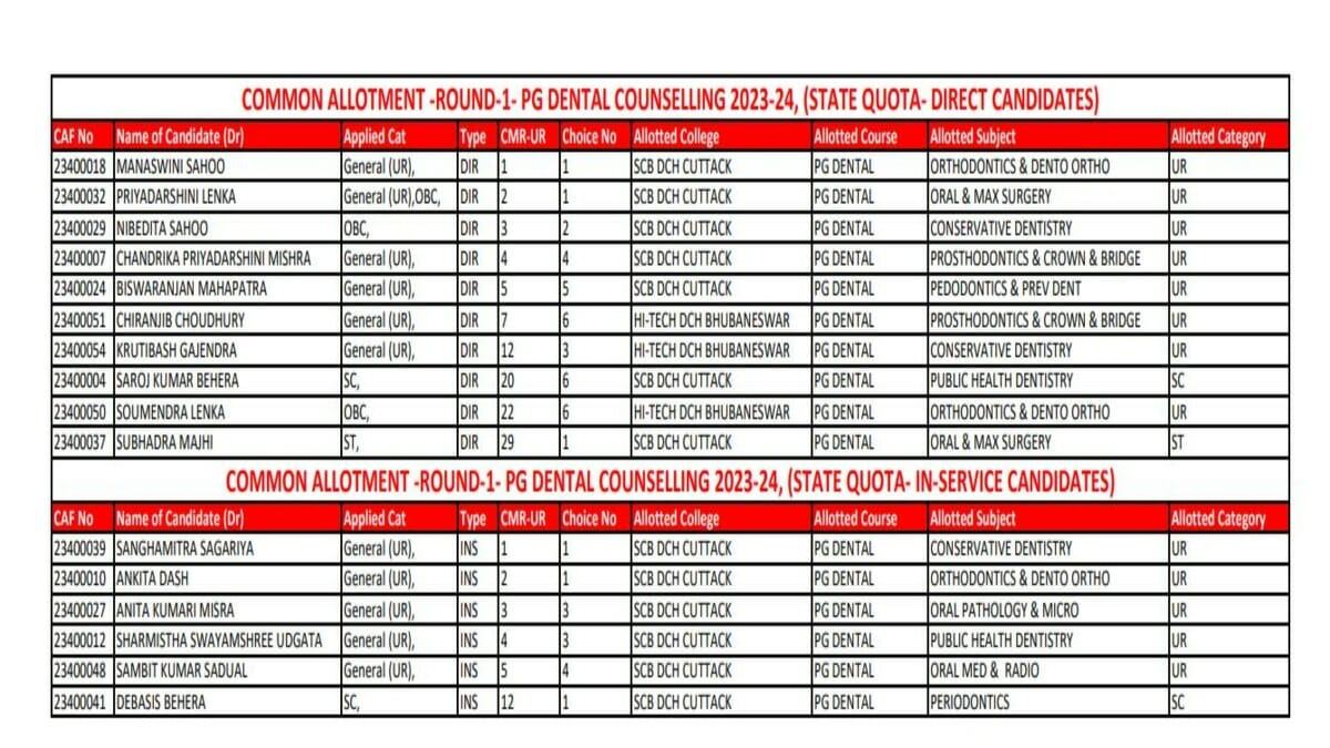Odisha NEET PG Dental allotment result 2023