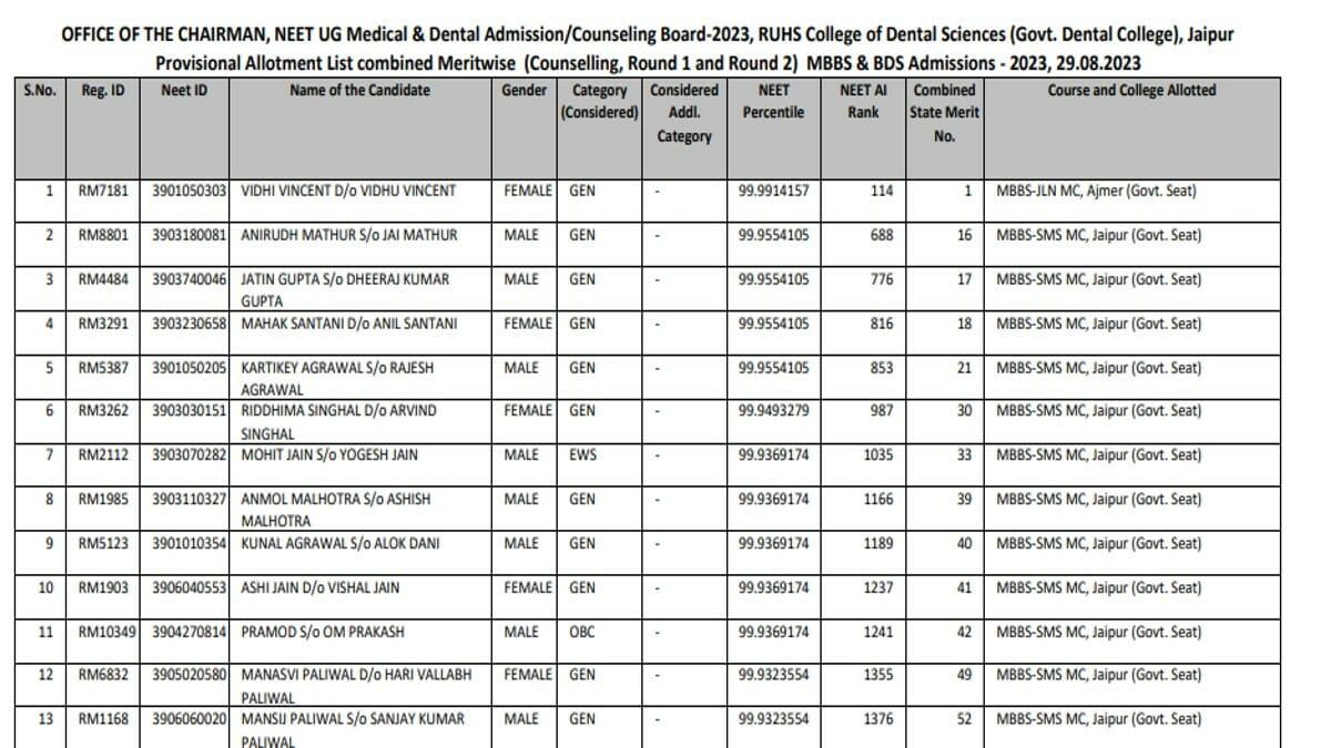 Rajasthan NEET UG Counselling 2023