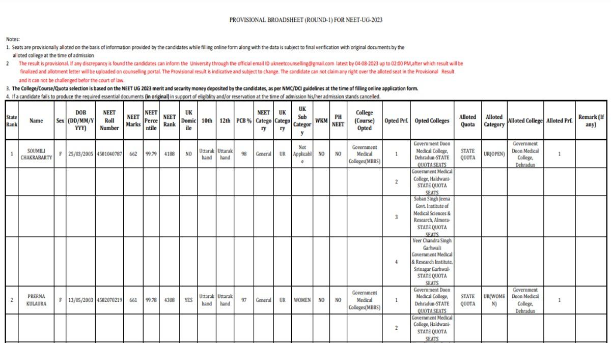 Uttarakhand NEET UG Counselling 2023