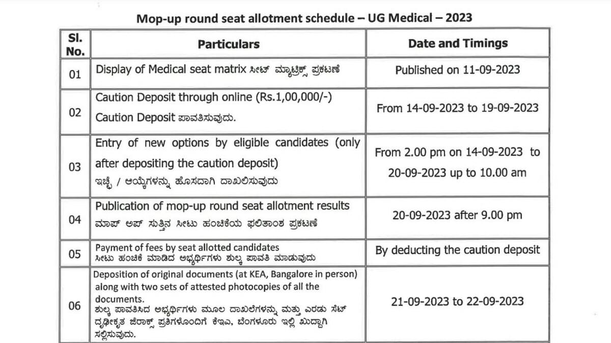 Karnataka NEET UG 2023 mop up round schedule