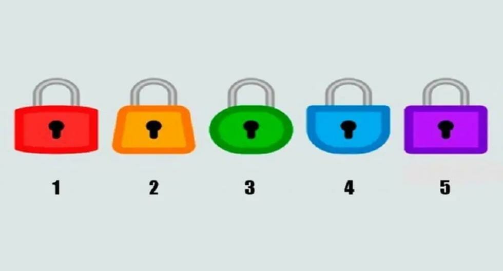 Learn all about your personality by choosing your favorite lock