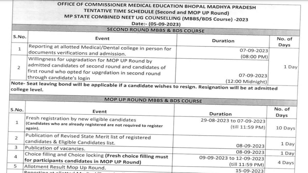 MP NEET UG Mop Up Round 2023 Dates Revised