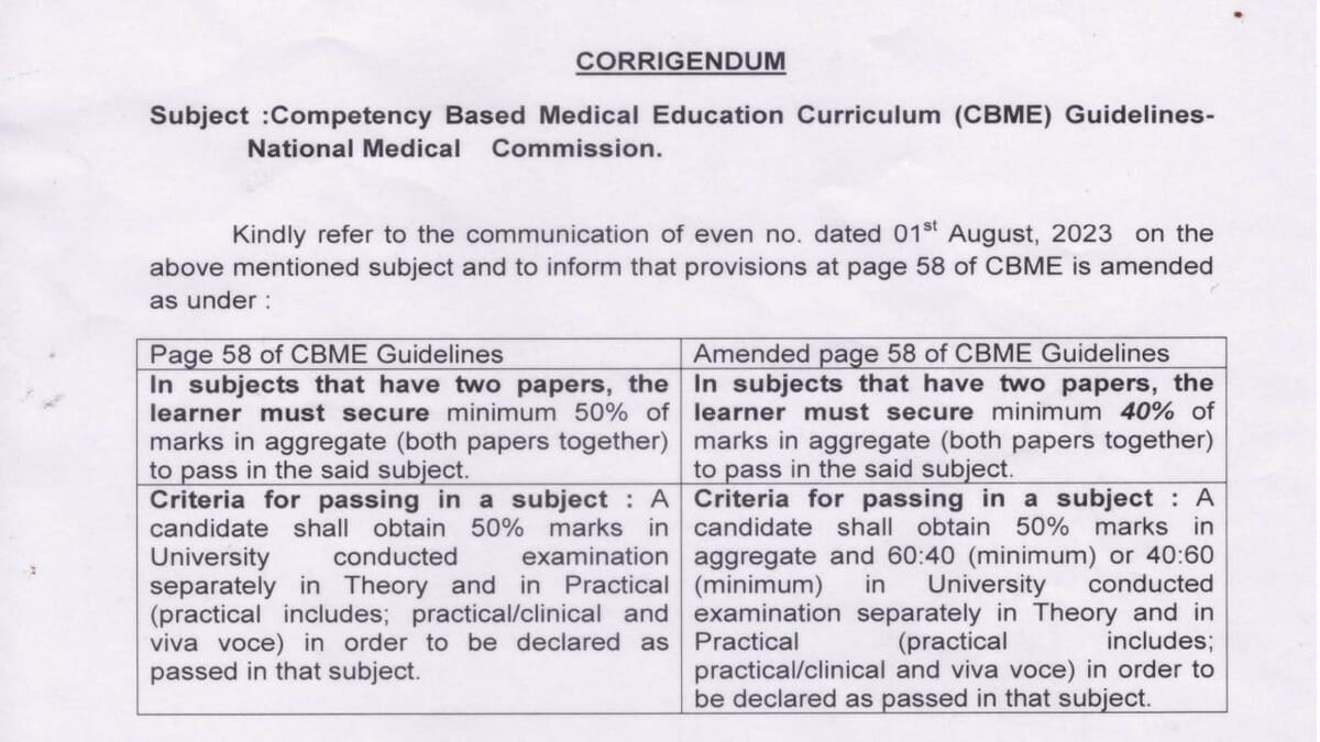 NMC Reduces MBBS Passing Marks