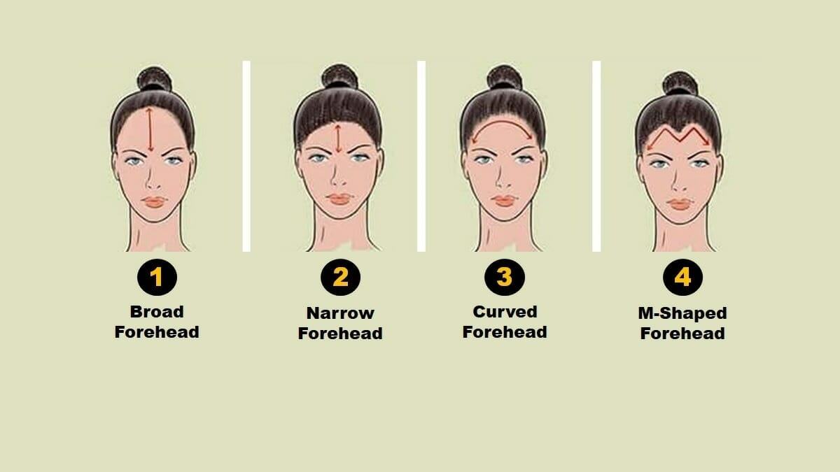 Forehead Personality Test